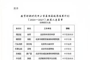 曼联英超本赛季打进22球排倒数第三，射门转化率7.8%倒数第一